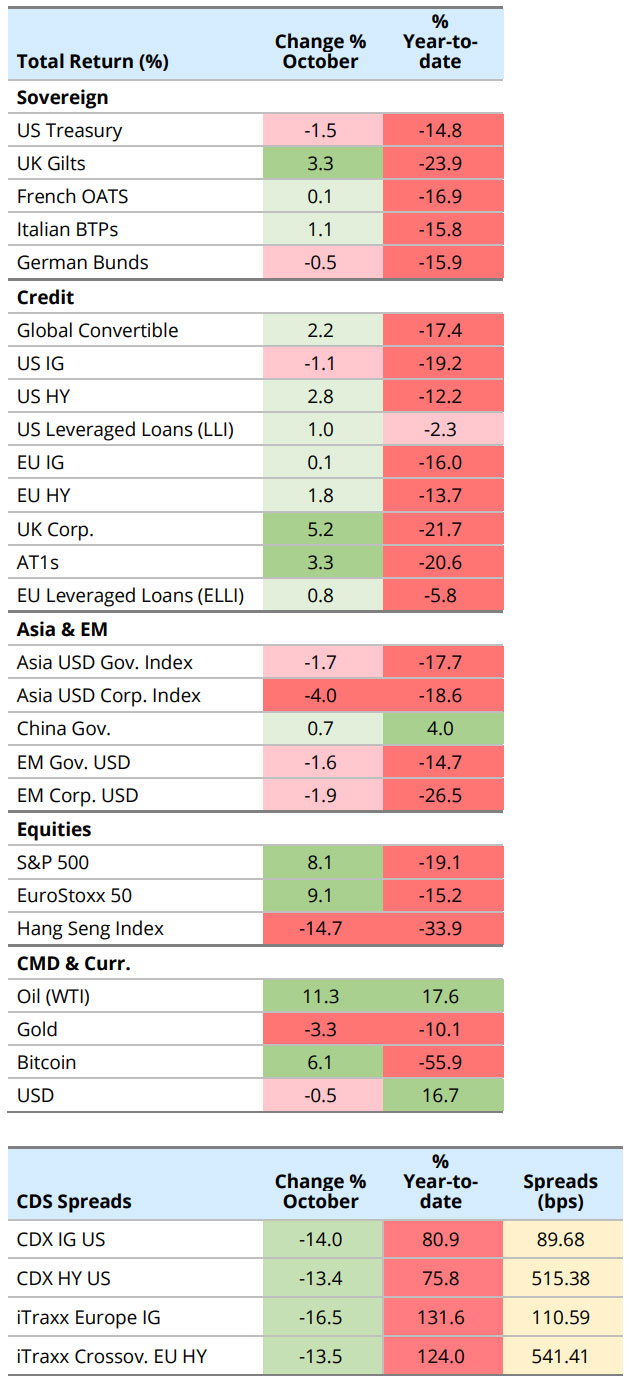 credit-matters-october-total-return.jpg