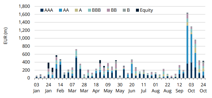 Euro CLO BWIC volume.jpg