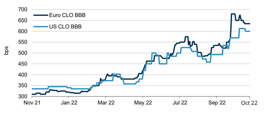 Theme-of-the-Month-European-CLOs.jpg